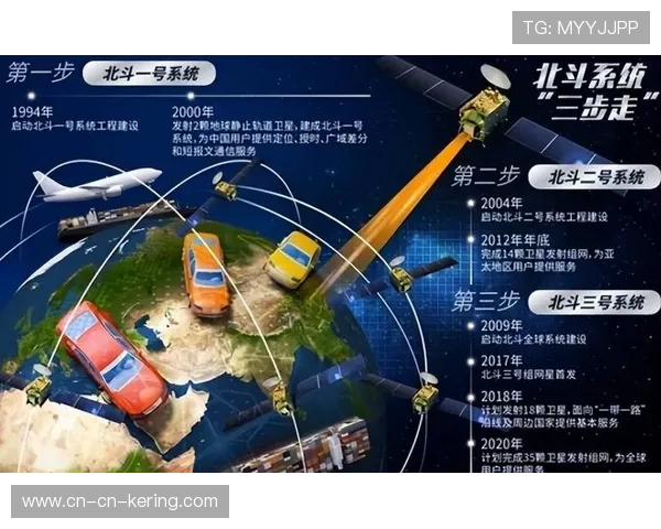 本季度5G+北斗技术集成，实现赛事精准导航服务。